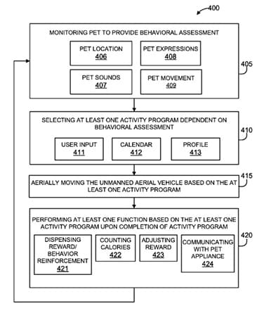 IBM patent pet sitting drone